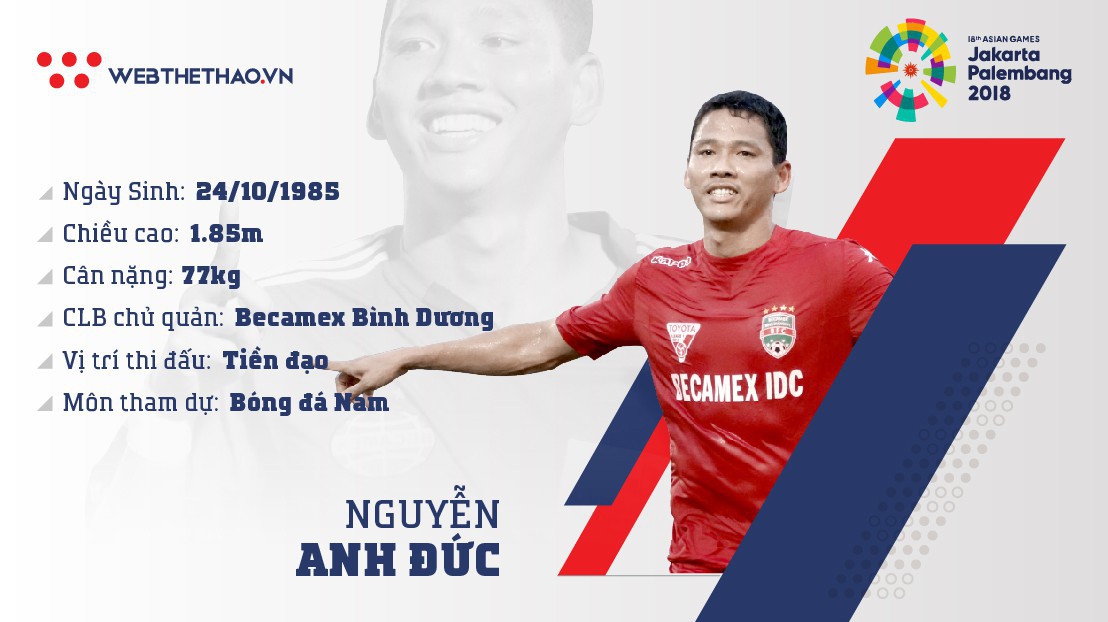 Thông tin tiền đạo Nguyễn Anh Đức cùng U23 Việt Nam chuẩn bị ASIAD 2018