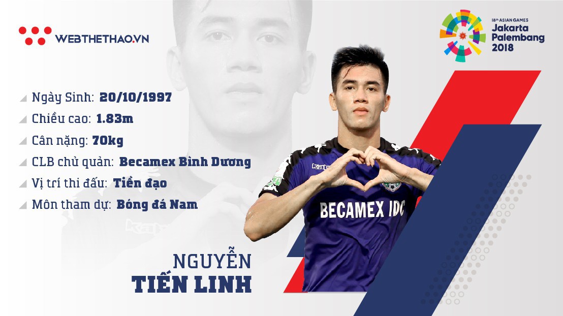 Thông tin tiền đạo Nguyễn Tiến Linh cùng U23 Việt Nam chuẩn bị ASIAD 2018