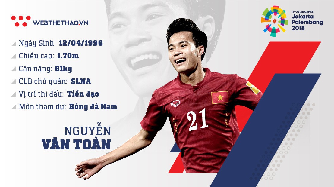 Thông tin tiền đạo Nguyễn Văn Toàn cùng U23 Việt Nam chuẩn bị ASIAD 2018