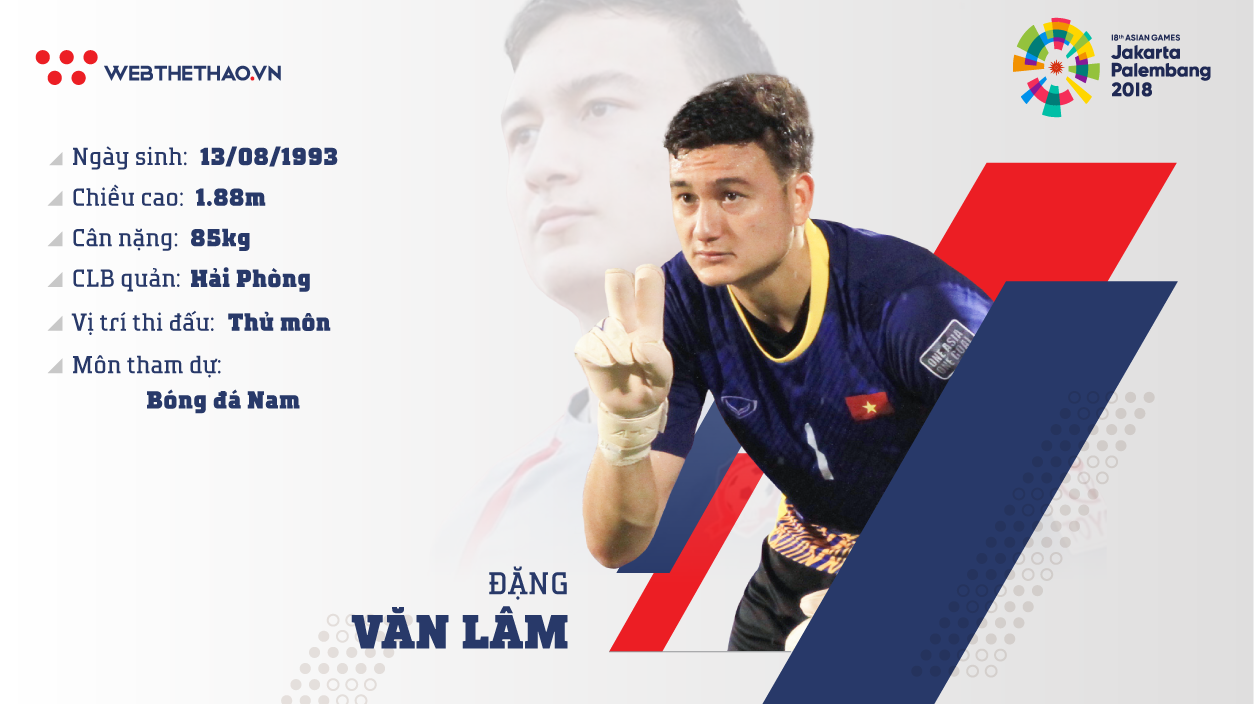 Thông tin thủ môn Đặng Văn Lâm cùng U23 Việt Nam chuẩn bị ASIAD 2018