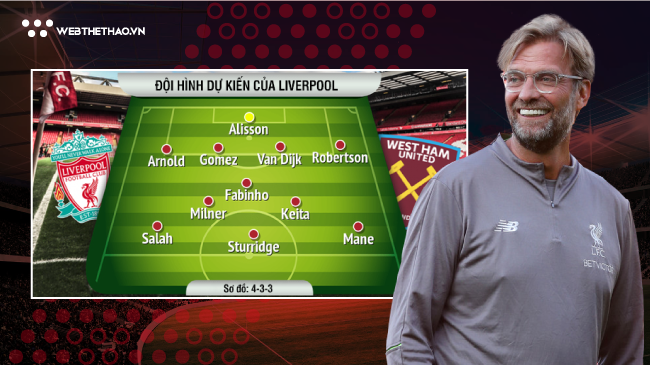 Sau ICC Cup, Liverpool xếp xong đội hình đá trận mở màn Ngoại hạng Anh 2018/19?