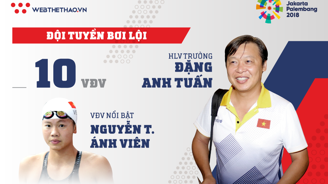 Thông tin đội tuyển bơi Việt Nam tham dự ASIAD 2018