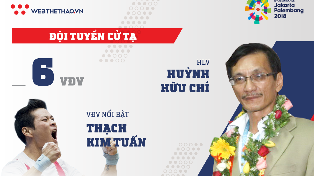 Thông tin đội tuyển cử tạ Việt Nam tham dự ASIAD 2018