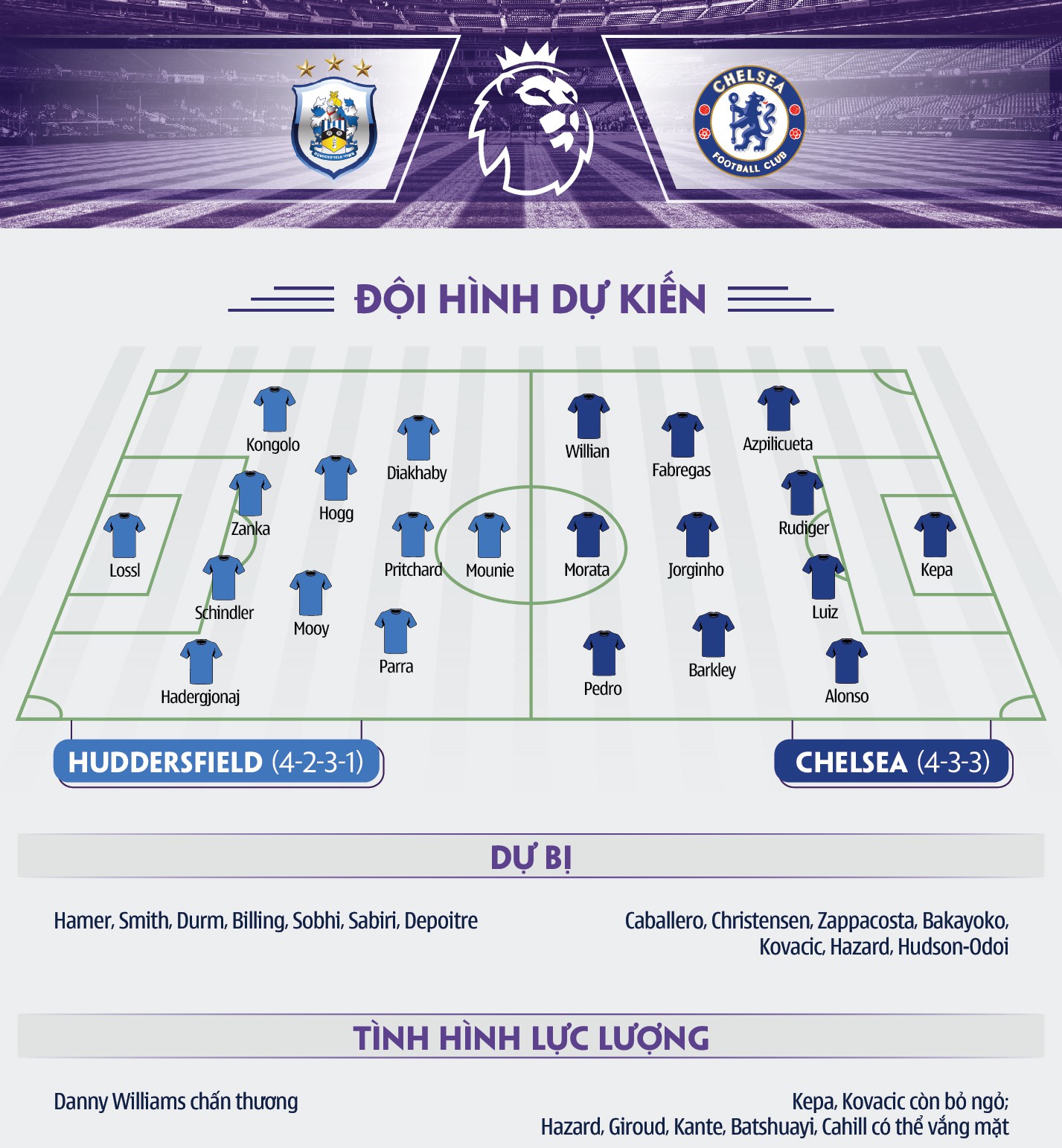 Vắng các trụ cột, Willian và dàn tân binh sẽ mang về 3 điểm đầu tiên dưới thời HLV Sarri? - Ảnh 6. Vắng các trụ cột, Willian và dàn tân binh sẽ mang về 3 điểm đầu tiên dưới thời HLV Sarri? - Ảnh 6.