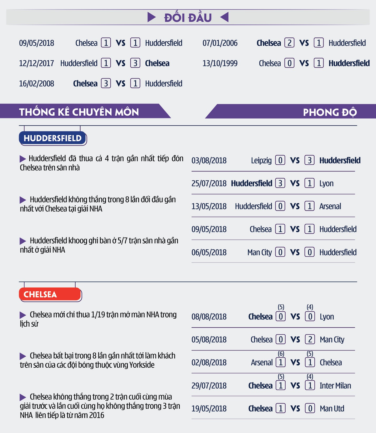 Vắng các trụ cột, Willian và dàn tân binh sẽ mang về 3 điểm đầu tiên dưới thời HLV Sarri? - Ảnh 7. Vắng các trụ cột, Willian và dàn tân binh sẽ mang về 3 điểm đầu tiên dưới thời HLV Sarri? - Ảnh 7.