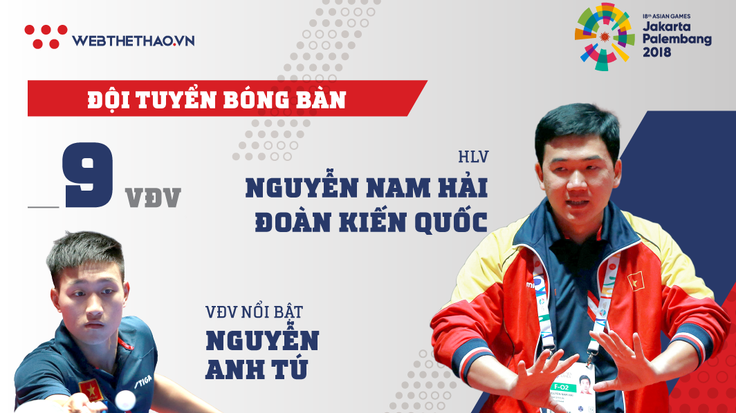 Thông tin đội tuyển bóng bàn Việt Nam tham dự ASIAD 2018