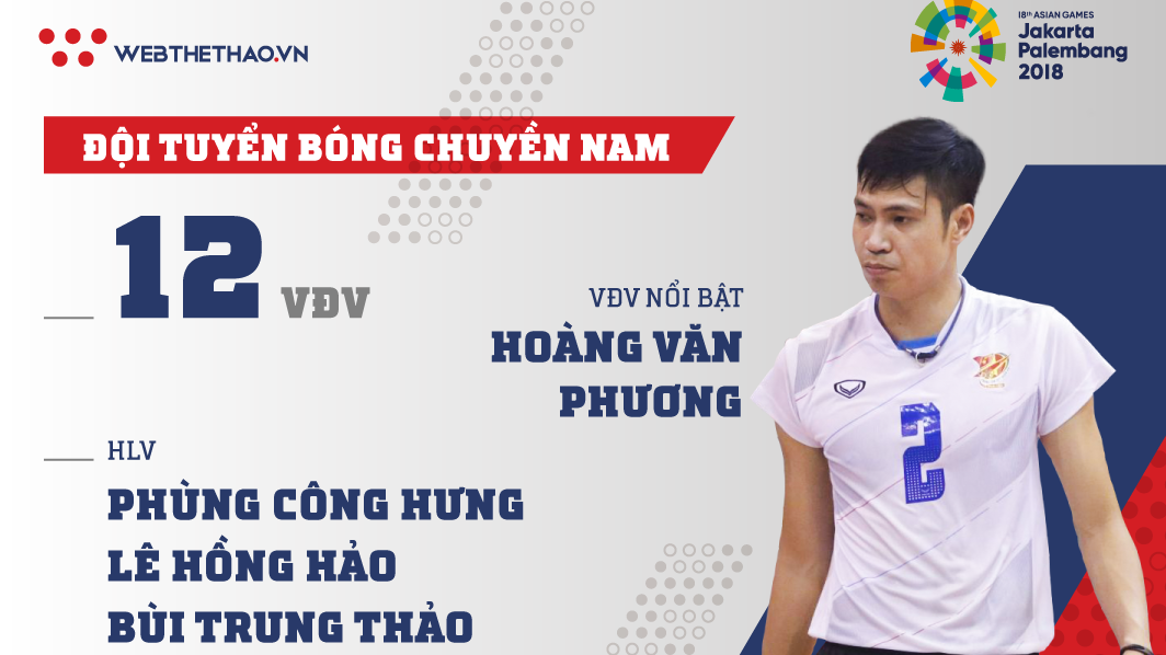 Thông tin đội tuyển bóng chuyền nam Việt Nam tham dự ASIAD 2018