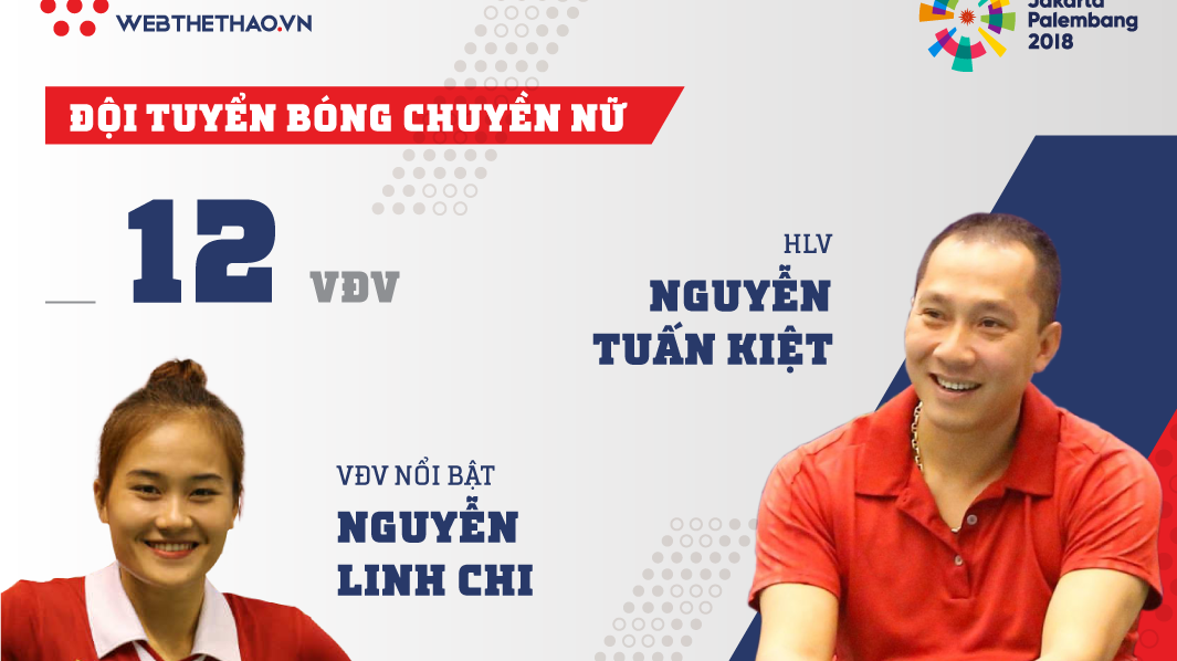 Thông tin đội tuyển bóng chuyền nữ Việt Nam tham dự ASIAD 2018