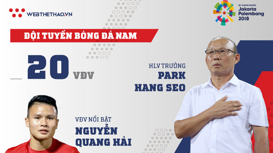 Thông tin đội tuyển Olympic Việt Nam tham dự ASIAD 2018