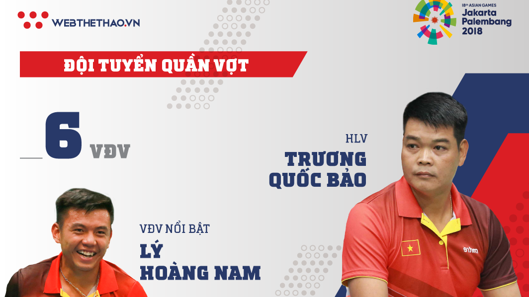 Thông tin đội tuyển quần vợt Việt Nam tham dự ASIAD 2018