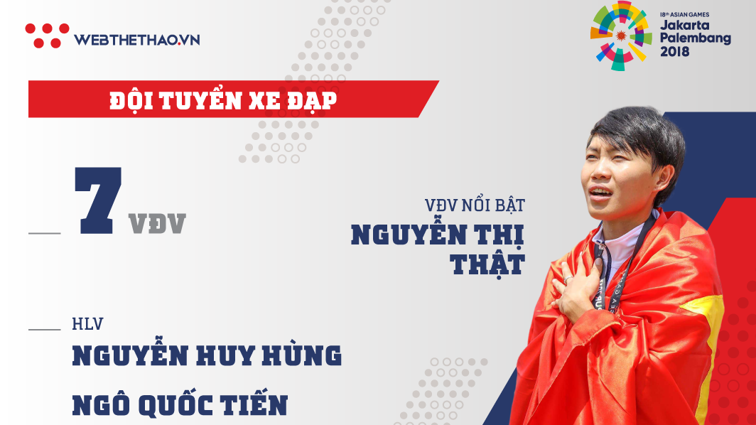 Thông tin đội tuyển xe đạp Việt Nam tham dự ASIAD 2018