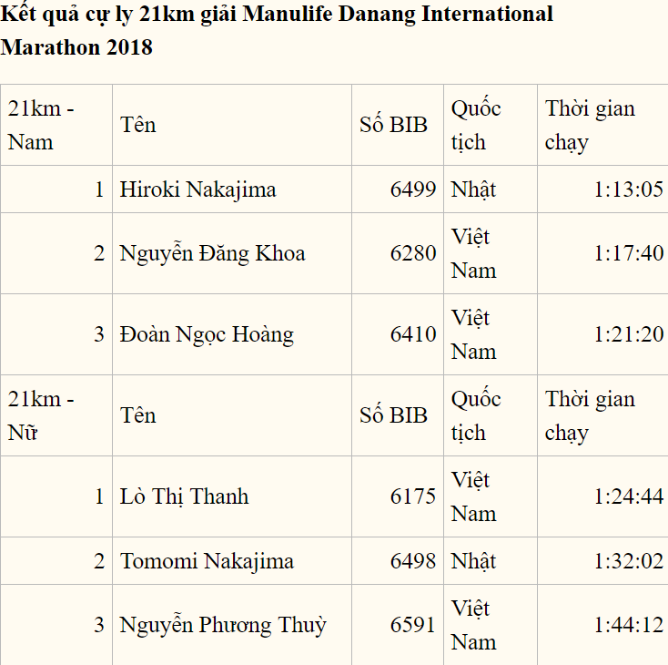 Ấm áp tiệc đứng Manulife Danang International Marathon 2018 - Ảnh 10.