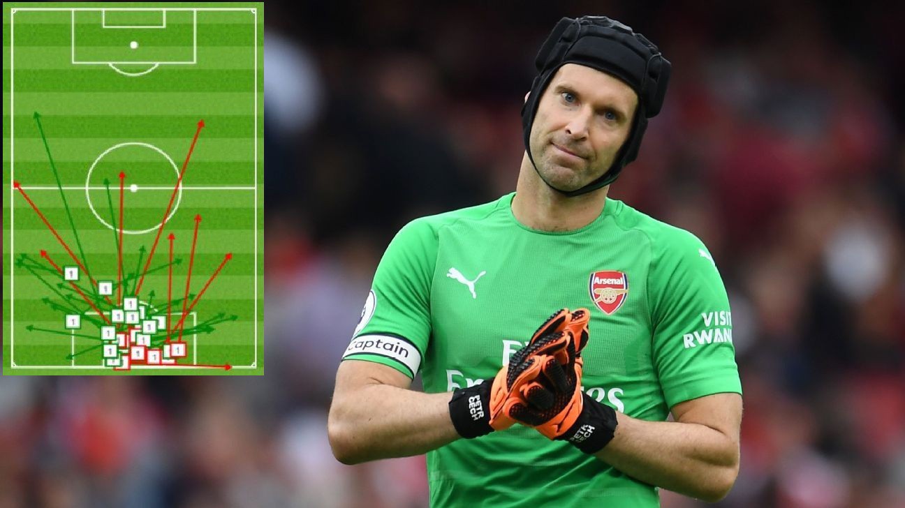 HLV Emery sẽ không "trảm" Petr Cech trao vị trí số 1 cho Leno?