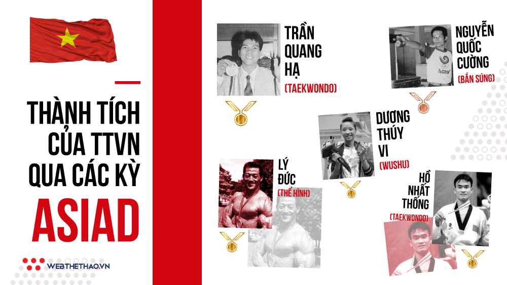 Infographic thành tích của thể thao Việt Nam qua các kỳ ASIAD
