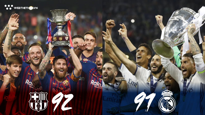 Barcelona - Real Madrid và cơ hội phân định lại ngôi "Vua ẵm Cúp" ở Siêu Cúp châu Âu?
