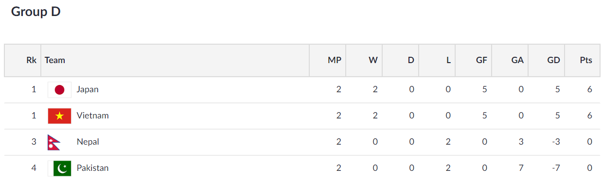 Link trực tiếp bóng đá ASIAD 2018: U23 Pakistan – U23 Nepal - Ảnh 2. Link trực tiếp bóng đá ASIAD 2018: U23 Pakistan – U23 Nepal - Ảnh 2.