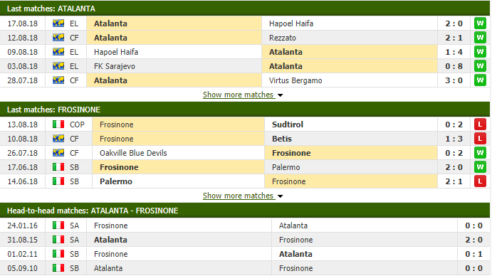 Nhận định tỷ lệ cược kèo bóng đá tài xỉu trận Atalanta vs Frosinone diễn ra lúc 01h30 ngày 21/08 tại sân Azzurri dItalia, VĐQG Italia 2018/19 - Ảnh 2. Nhận định tỷ lệ cược kèo bóng đá tài xỉu trận Atalanta vs Frosinone diễn ra lúc 01h30 ngày 21/08 tại sân Azzurri dItalia, VĐQG Italia 2018/19 - Ảnh 2.