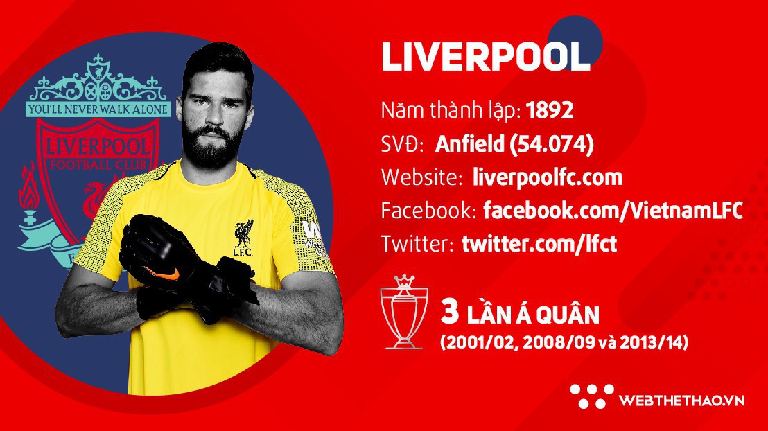 Thông tin đội hình CLB Liverpool ở giải Ngoại hạng Anh mùa 2018/19