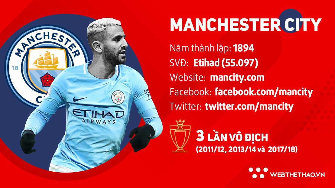 Thông tin đội hình CLB Man City ở giải Ngoại hạng Anh mùa 2018/19