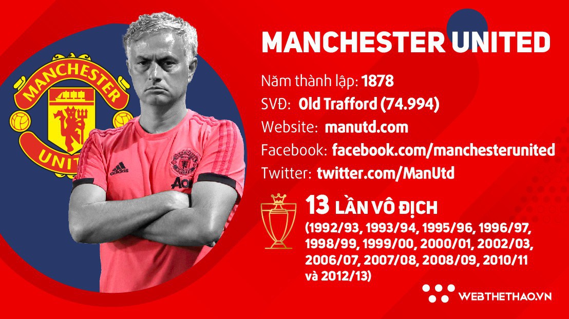 Thông tin đội hình CLB Man Utd ở giải Ngoại hạng Anh mùa 2018/19