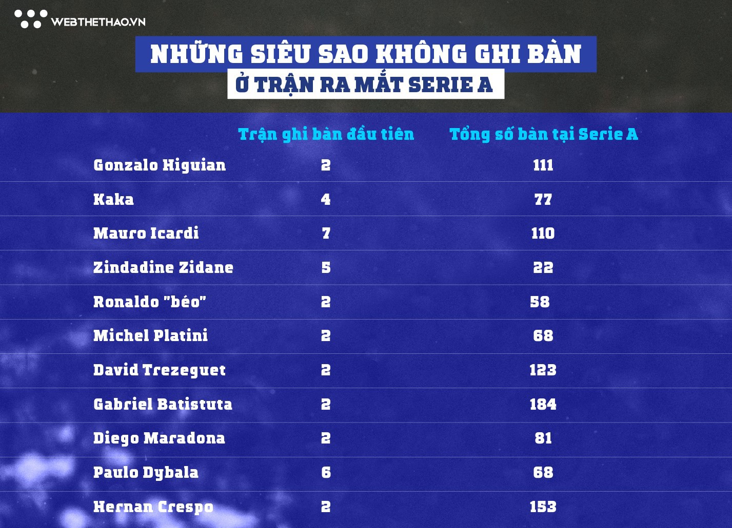 Thống kê khó tin chỉ ra Ronaldo sẽ theo bước các huyền thoại chinh phục cả Serie A? - Ảnh 4.