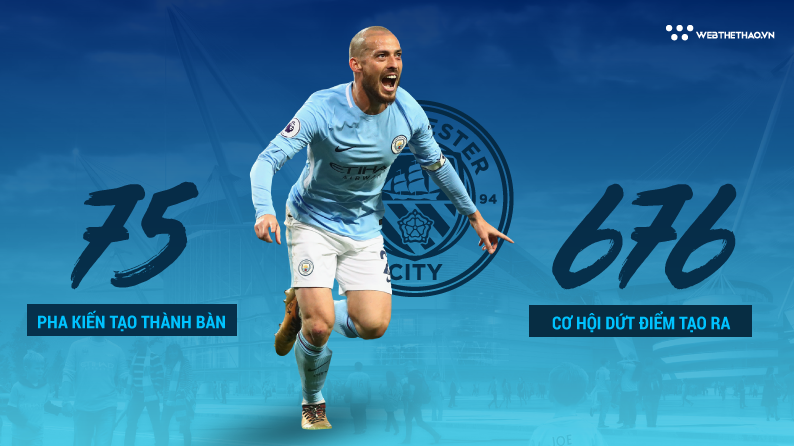 "Tí hon" David Silva trở thành "người khổng lồ" của Man City ở Ngoại hạng Anh như thế nào?