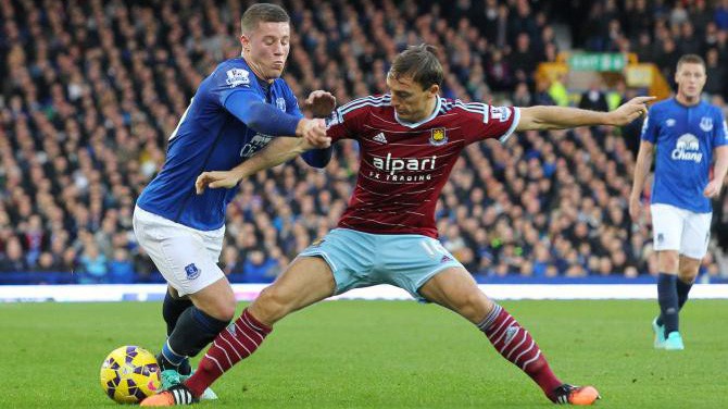 Nhận định tỷ lệ cược kèo bóng đá tài xỉu trận Wimbledon vs West Ham