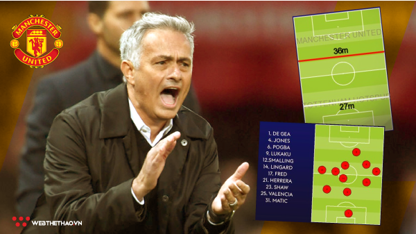 Thống kê lạc quan khó tin cho thấy Man Utd của Mourinho sẽ khởi sắc sau trận thua Tottenham