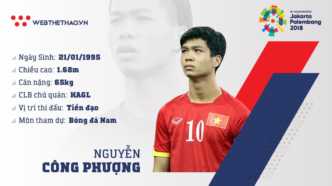 Thông tin tiền đạo Nguyễn Công Phượng cùng U23 Việt Nam chuẩn bị ASIAD 2018