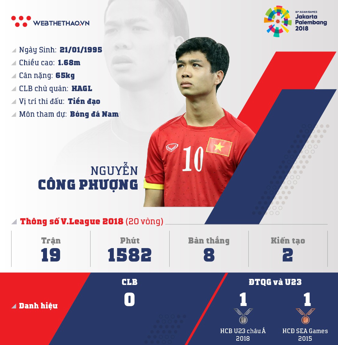 Thông tin tiền đạo Nguyễn Công Phượng cùng U23 Việt Nam chuẩn bị ASIAD 2018 - Ảnh 1. Thông tin tiền đạo Nguyễn Công Phượng cùng U23 Việt Nam chuẩn bị ASIAD 2018 - Ảnh 1.