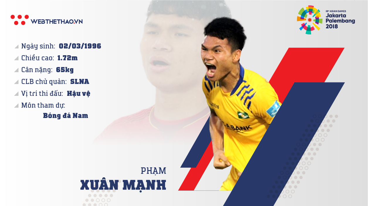 Thông tin hậu vệ Phạm Xuân Mạnh cùng U23 Việt Nam chuẩn bị ASIAD 2018