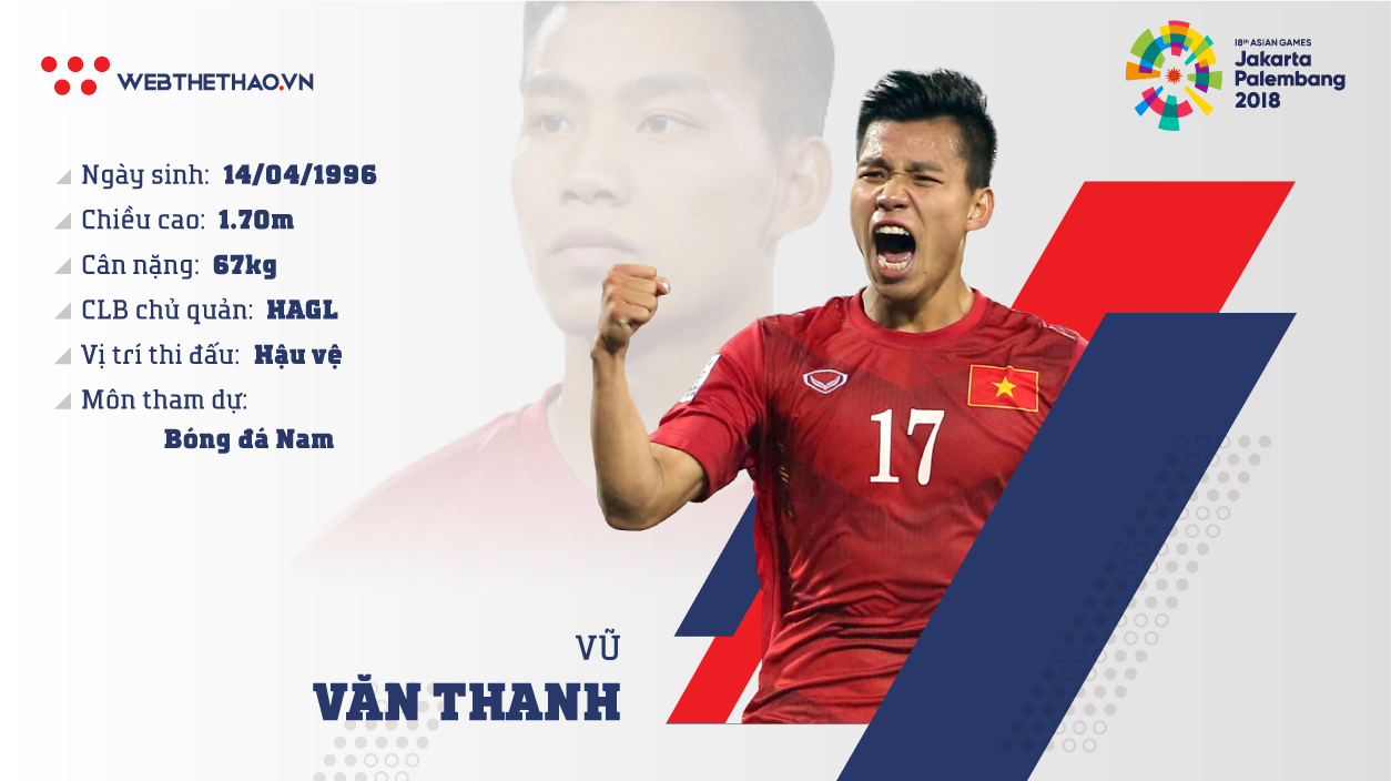 Thông tin hậu vệ Vũ Văn Thanh cùng U23 Việt Nam chuẩn bị ASIAD 2018