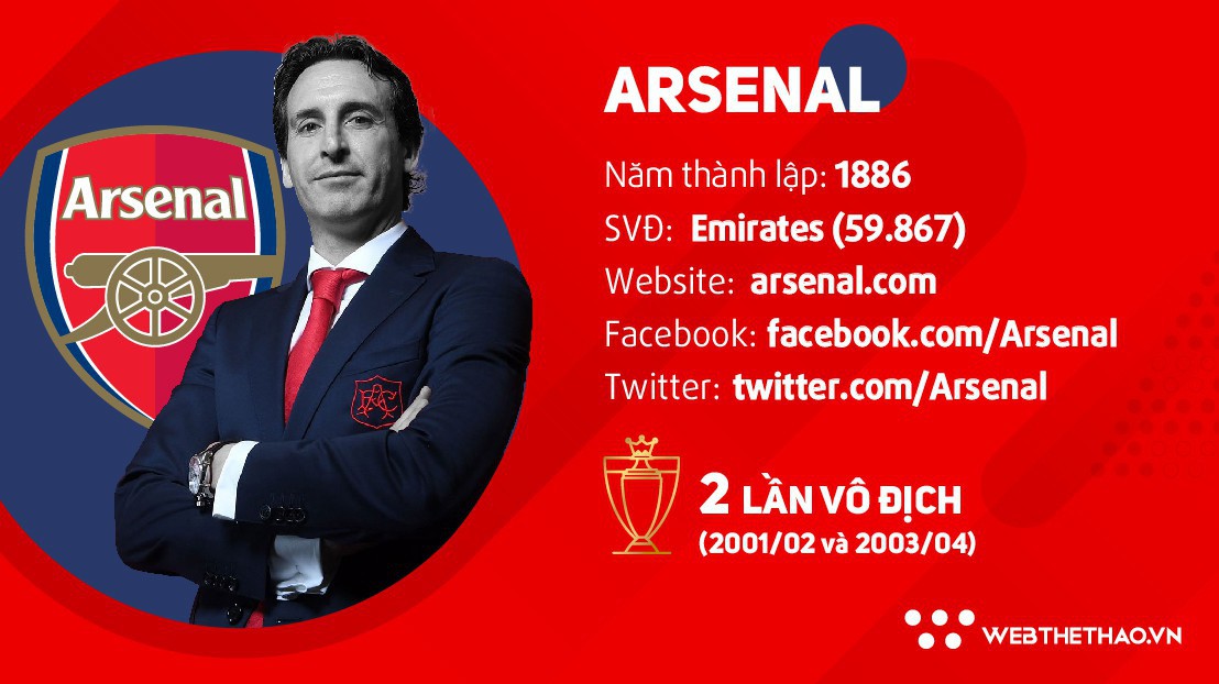 Thông tin đội hình CLB Arsenal ở giải Ngoại hạng Anh mùa 2018/19
