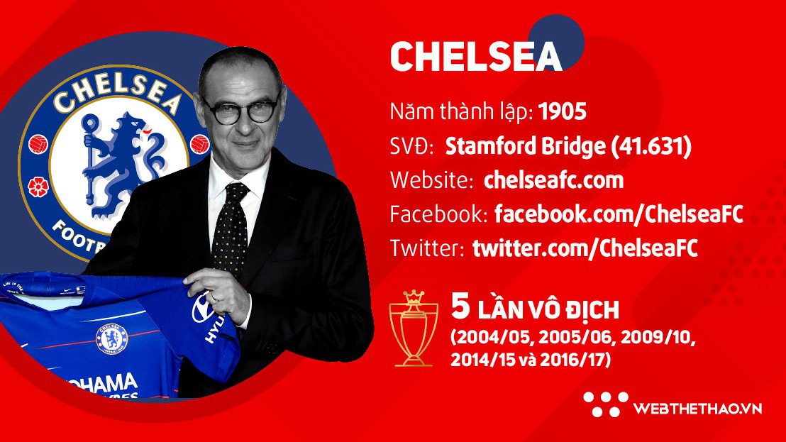 Thông tin đội hình CLB Chelsea ở giải Ngoại hạng Anh mùa 2018/19