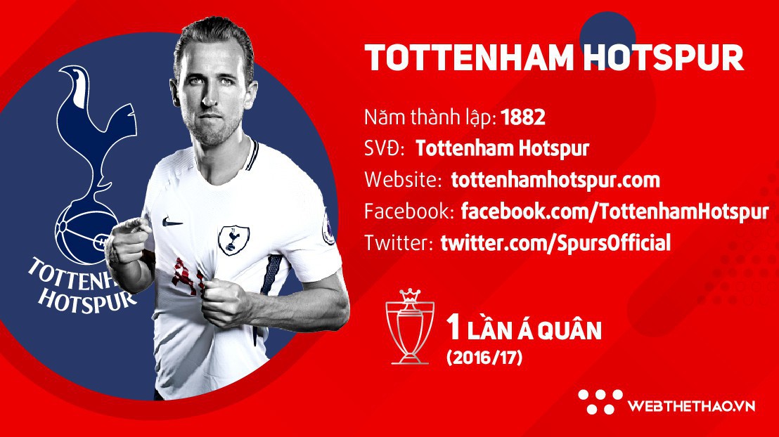 Thông tin đội hình CLB Tottenham Hotspur ở giải Ngoại hạng Anh mùa 2018/19
