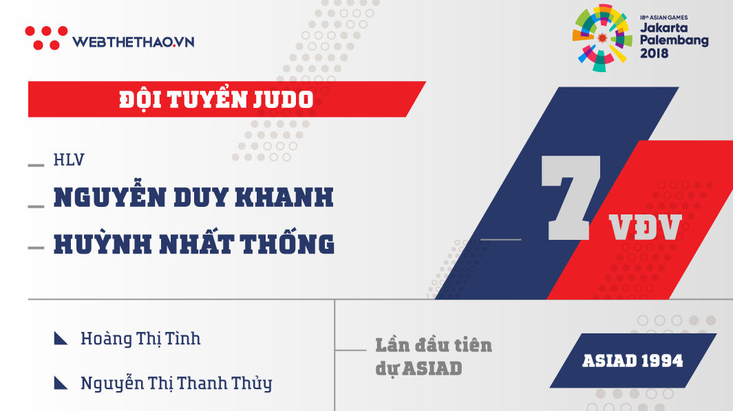 Thông tin đội tuyển Judo tham dự ASIAD 2018