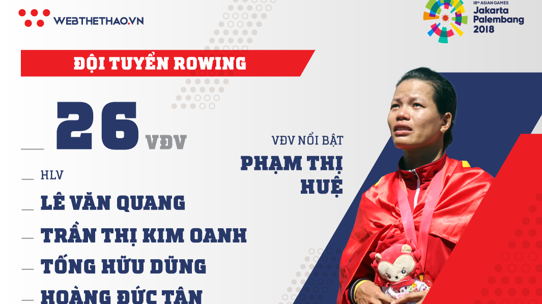 Thông tin đội tuyển Rowing tham dự ASIAD 2018