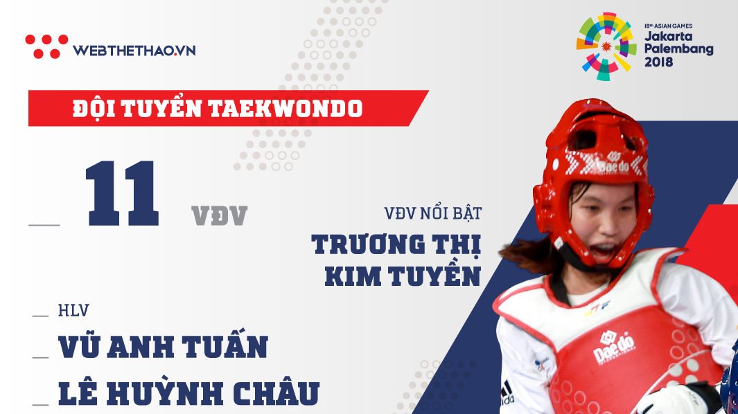 Thông tin đội tuyển Taekwondo tham dự ASIAD 2018