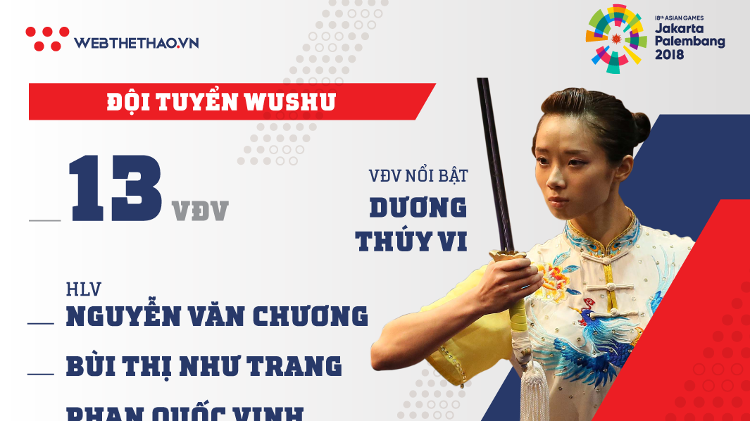 Thông tin đội tuyển Wushu tham dự ASIAD 2018