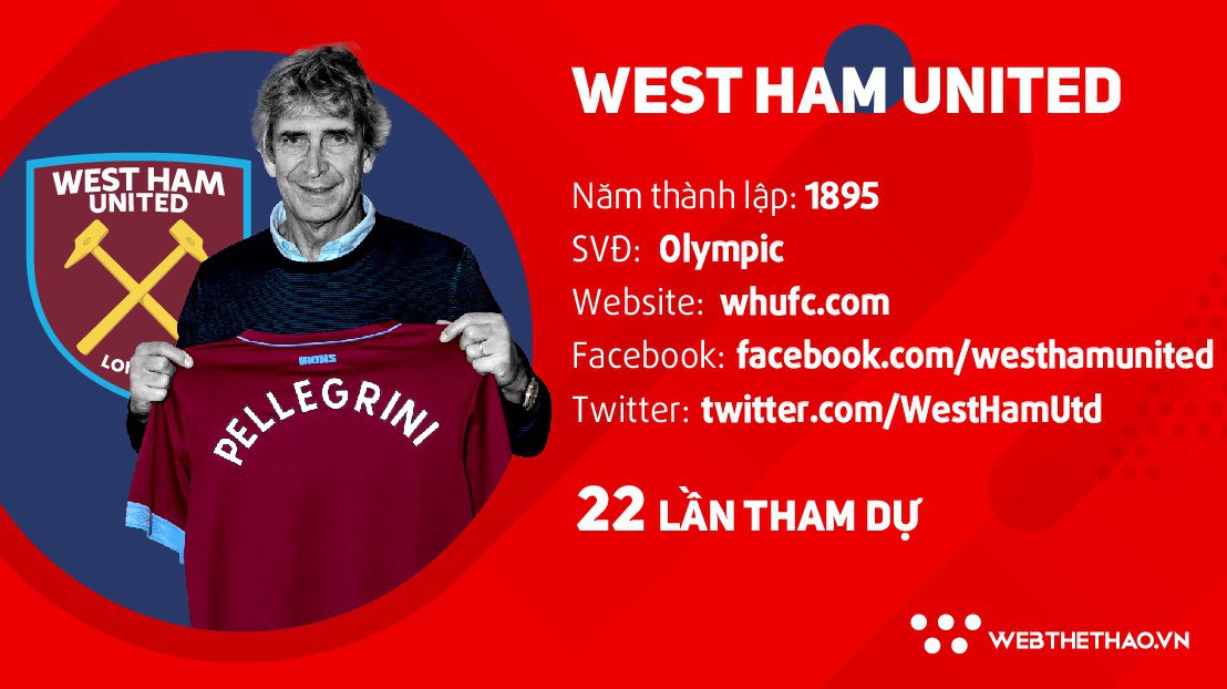 Thông tin đội hình CLB West Ham ở giải Ngoại hạng Anh mùa 2018/19