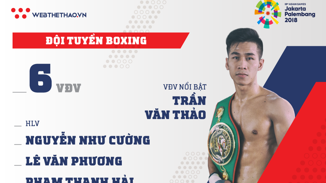 Thông tin đội tuyển Boxing tham dự ASIAD 2018