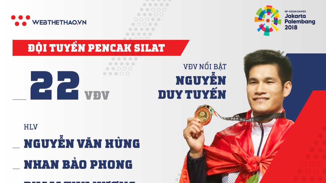Thông tin đội tuyển Pencak Silat tham dự ASIAD 2018