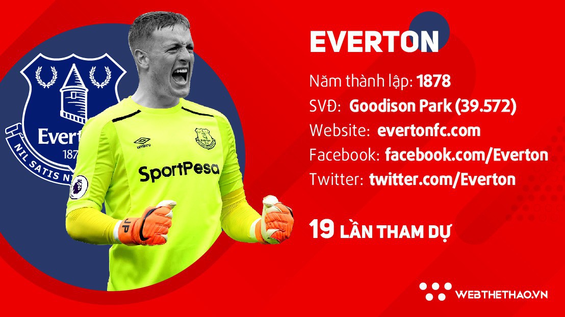 Thông tin đội hình CLB Everton ở giải Ngoại hạng Anh mùa 2018/19