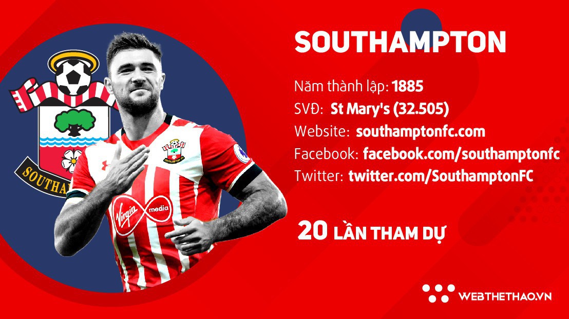 Thông tin đội hình CLB Southampton ở giải Ngoại hạng Anh mùa 2018/19