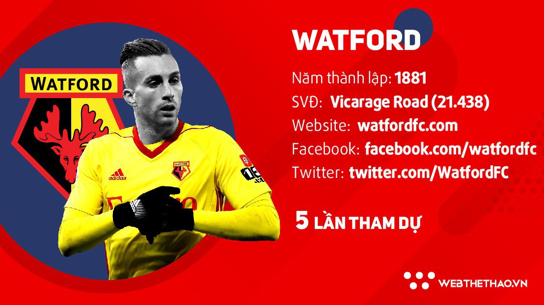Thông tin đội hình CLB Watford ở giải Ngoại hạng Anh mùa 2018/19