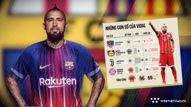 Chiêu mộ Arturo Vidal, Barca có thêm... một Messi
