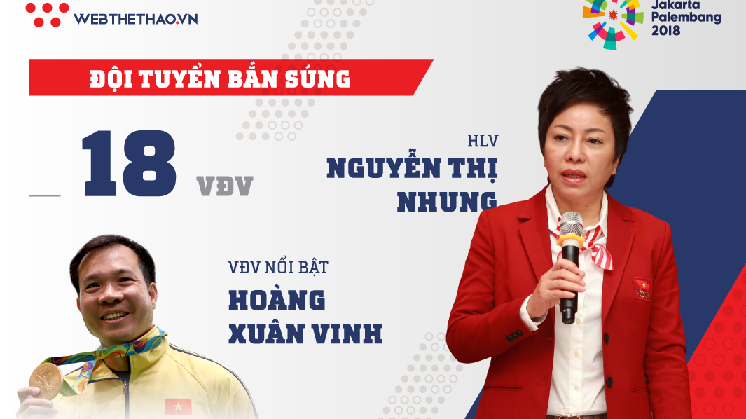 Thông tin đội tuyển bắn súng Việt Nam tham dự ASIAD 2018