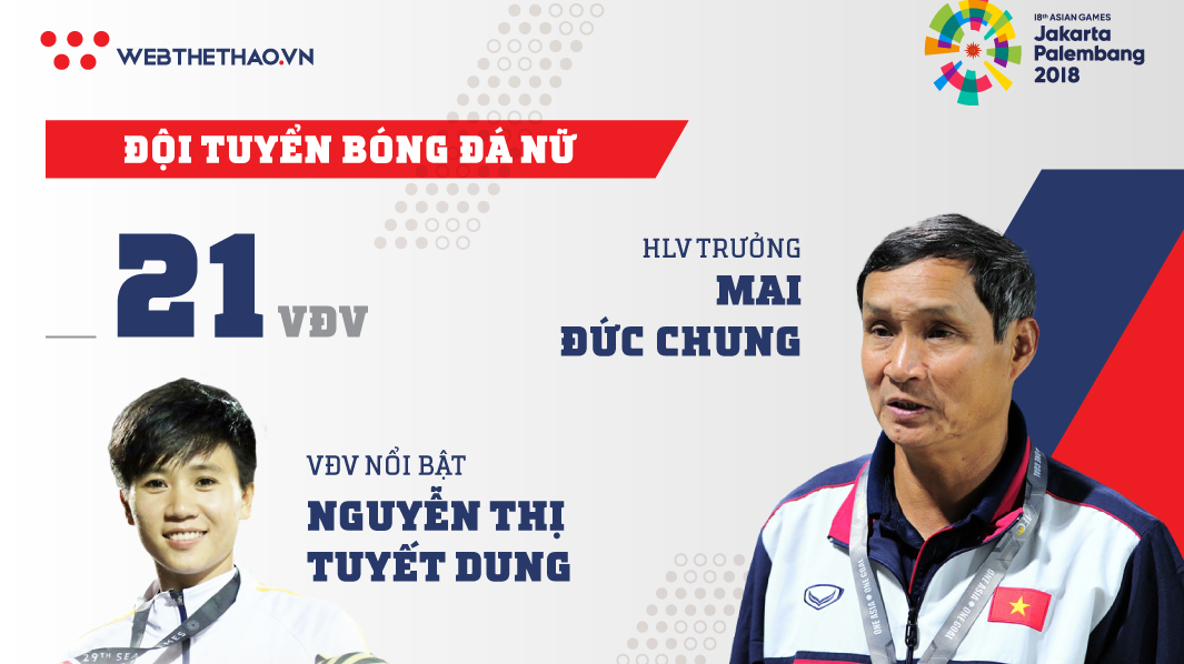 Thông tin đội tuyển bóng đá nữ tham dự ASIAD 2018