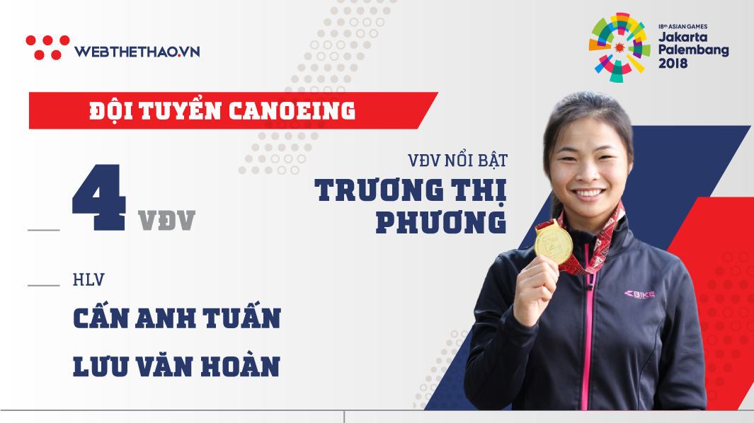 Thông tin đội tuyển Canoeing tham dự ASIAD 2018