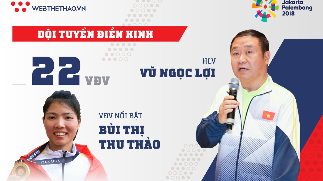 Thông tin đội tuyển điền kinh Việt Nam tham dự ASIAD 2018